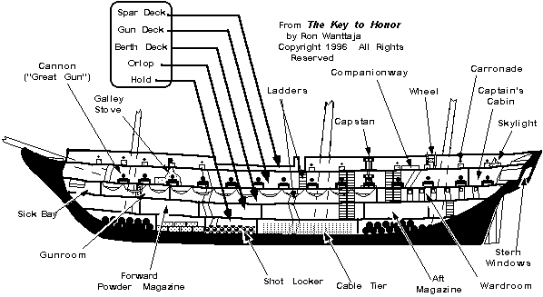 frigate diagram