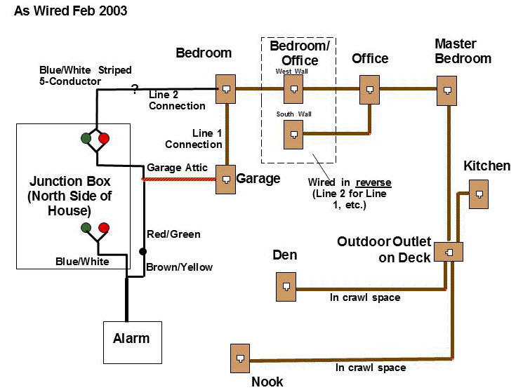 NA: Home Telephone (POTS) Wiring Issue | Pilots of America